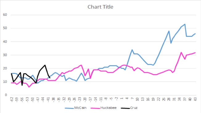 McC-Huck-Cruz graph